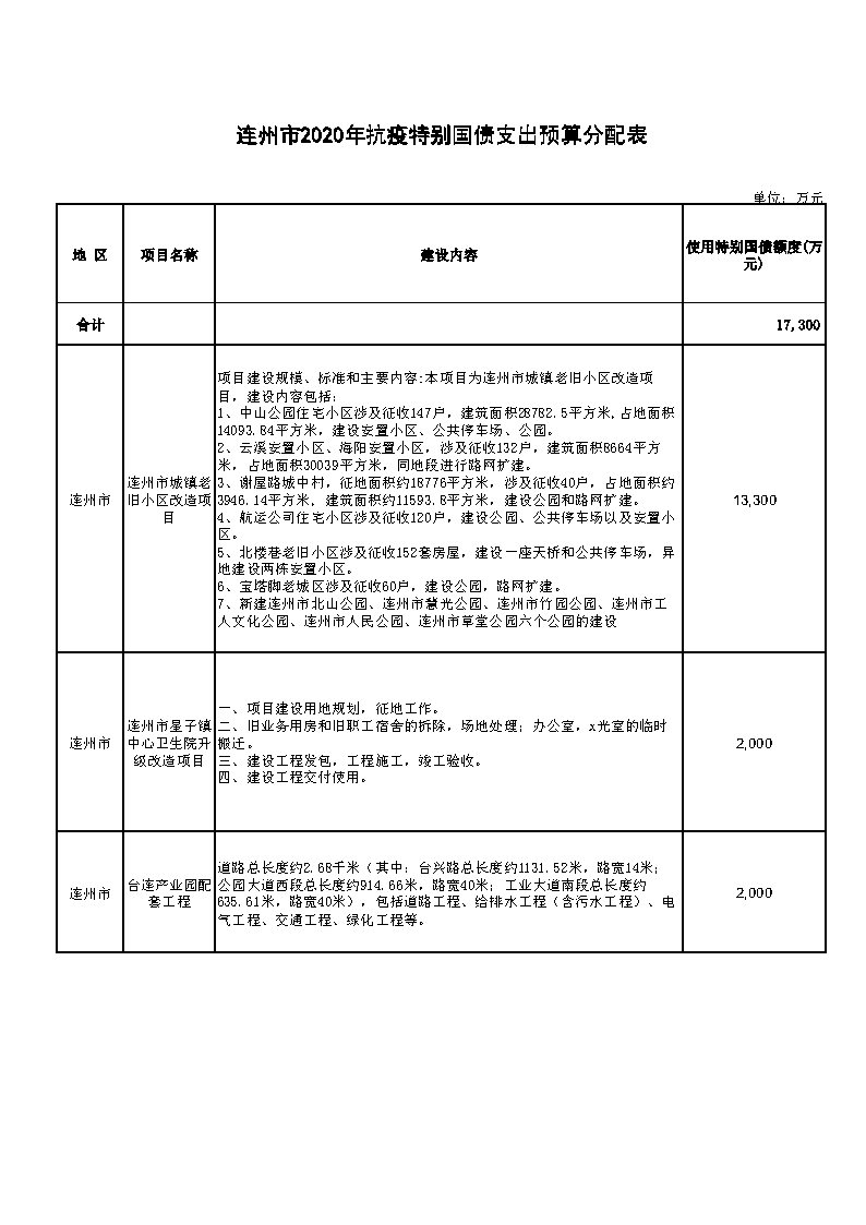 附件：連州市2020年抗疫特別國債支出預(yù)算分配表.jpg