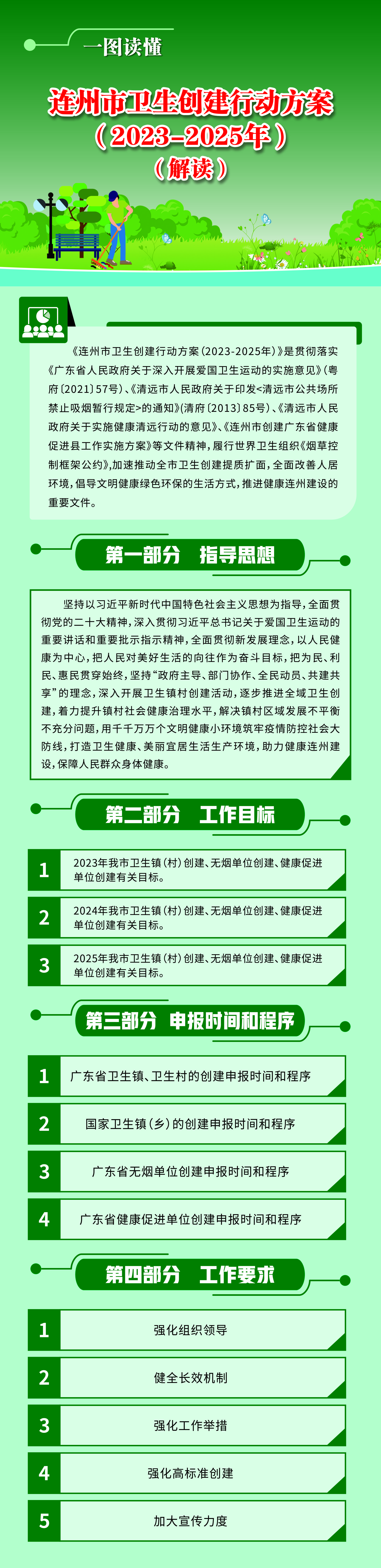 一圖解讀《連州市衛(wèi)生創(chuàng)建行動方案（2023-2025 年）》.jpg