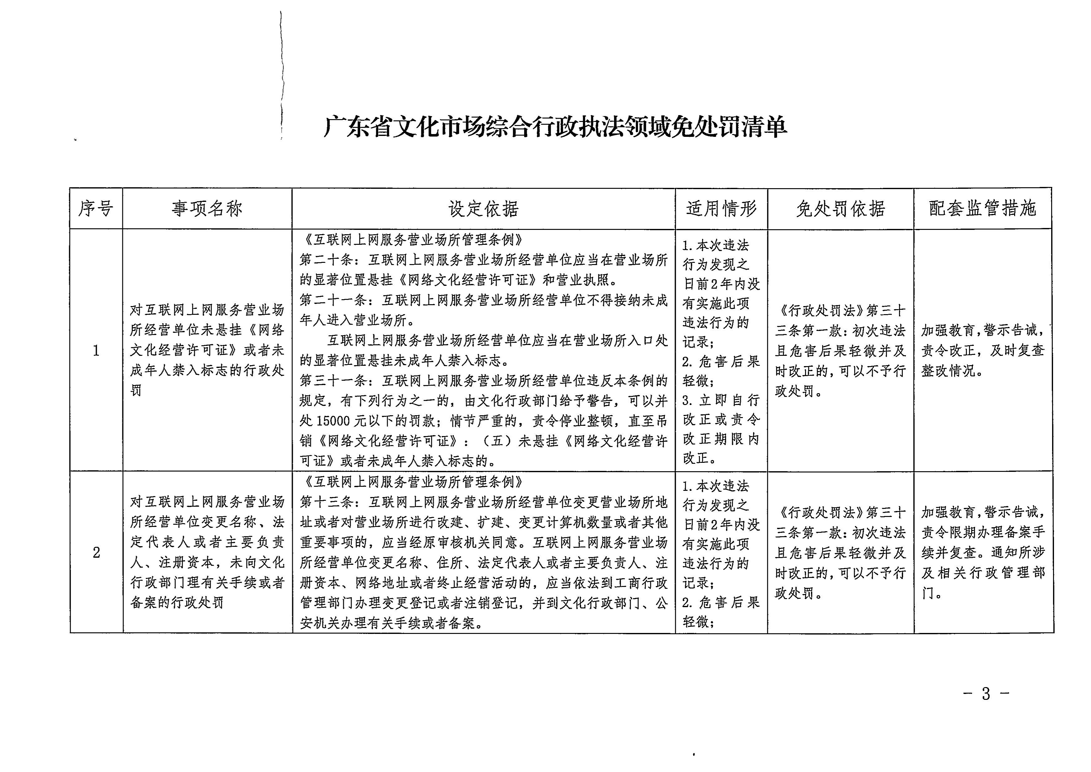 廣東省文化和旅游廳關于印發(fā)廣東省文化市場綜合行政執(zhí)法領域免處罰清單的通知3.jpeg