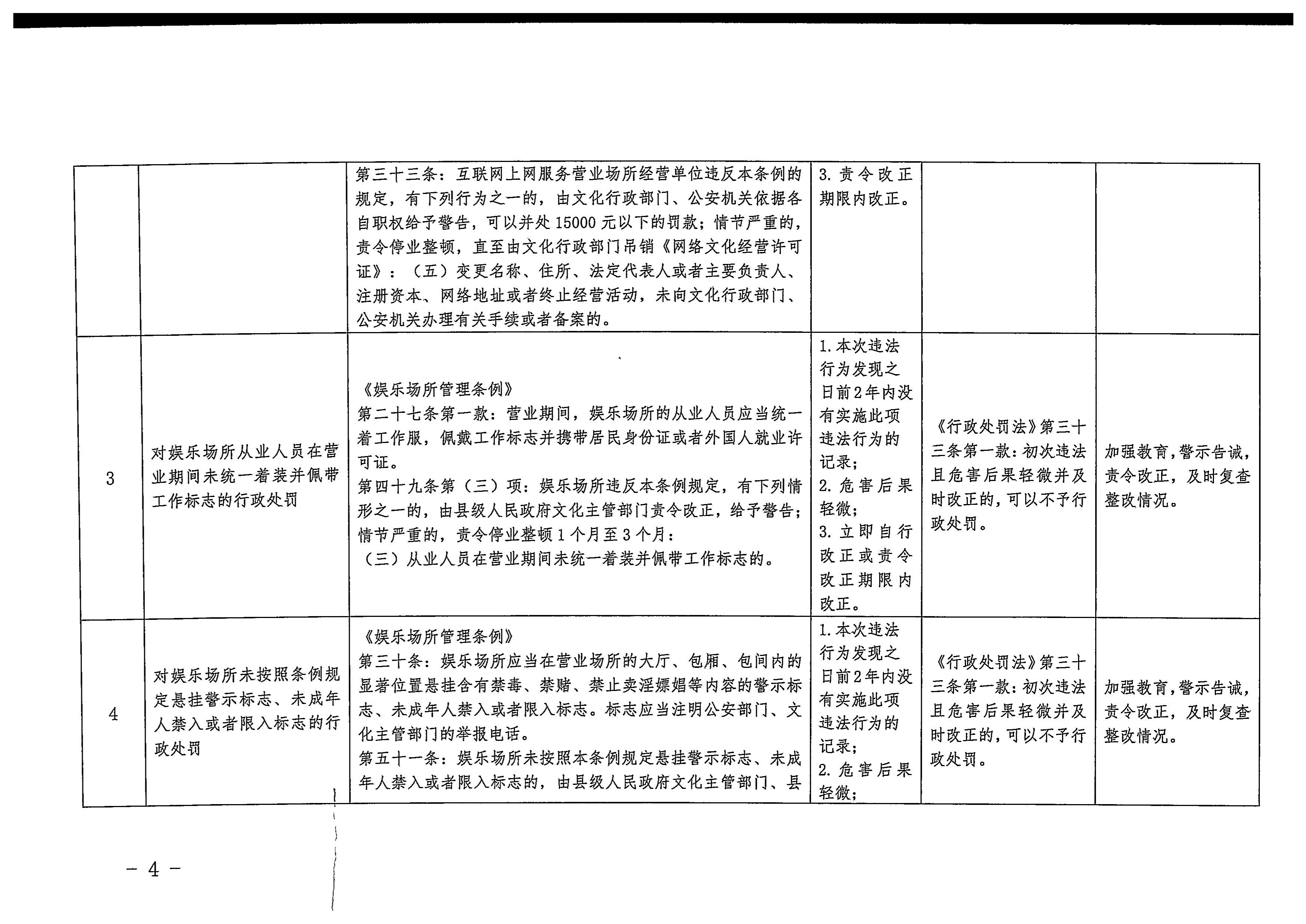 廣東省文化和旅游廳關于印發(fā)廣東省文化市場綜合行政執(zhí)法領域免處罰清單的通知4.jpeg