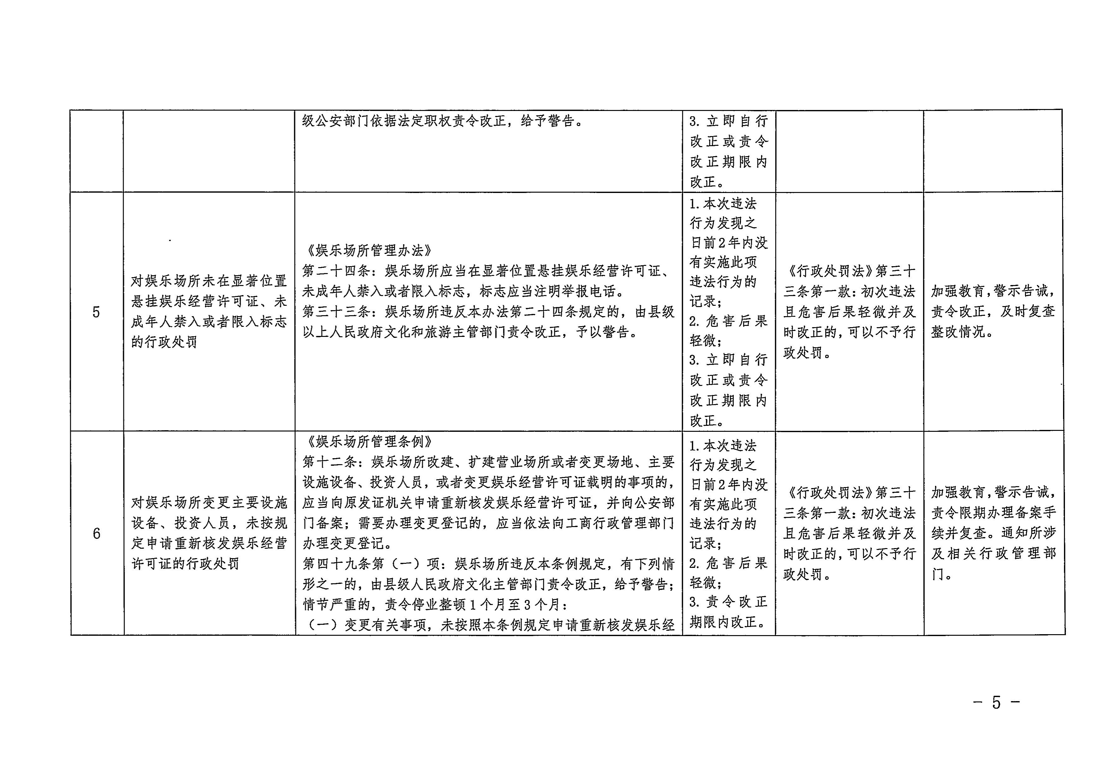 廣東省文化和旅游廳關于印發(fā)廣東省文化市場綜合行政執(zhí)法領域免處罰清單的通知5.jpeg