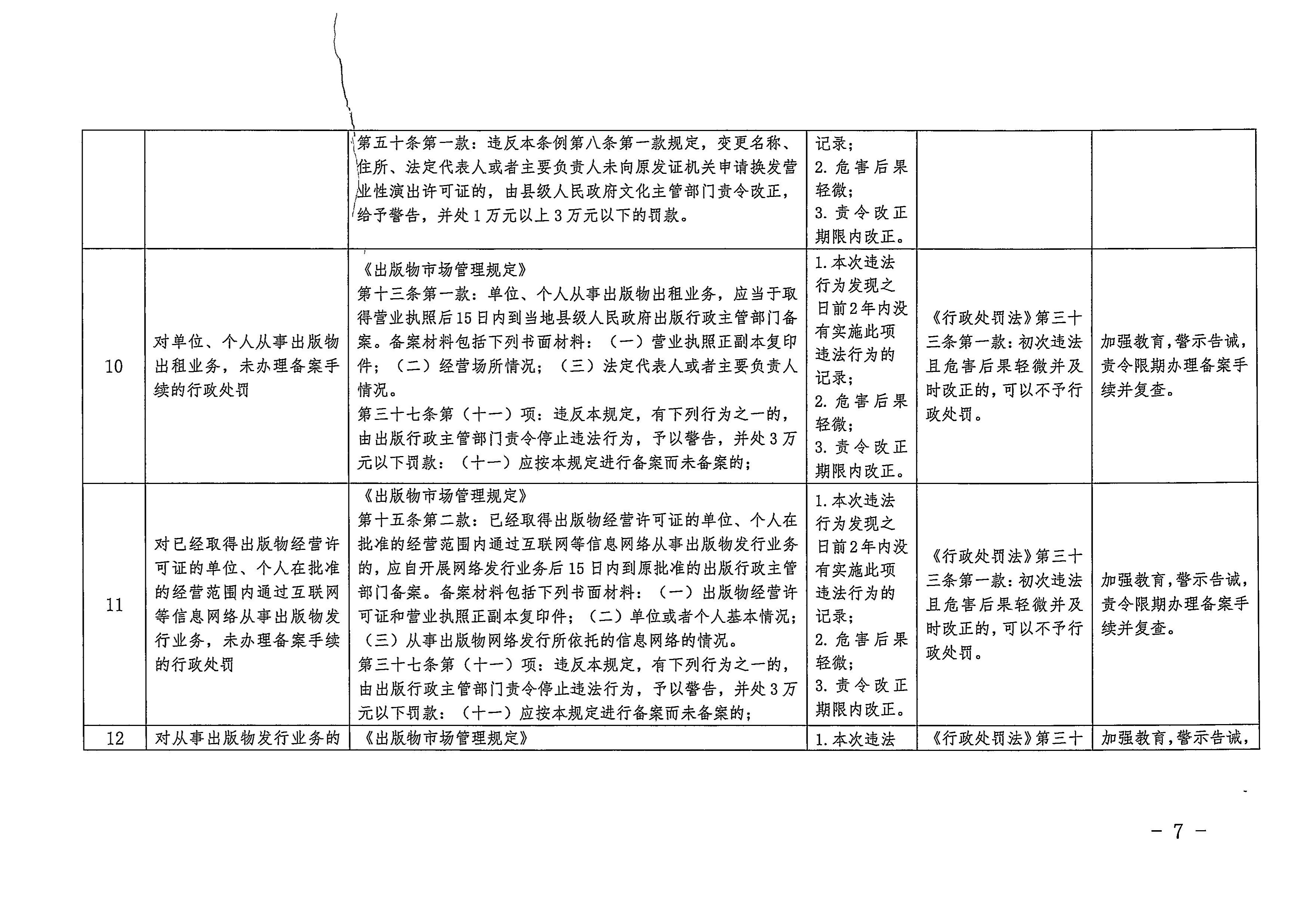 廣東省文化和旅游廳關于印發(fā)廣東省文化市場綜合行政執(zhí)法領域免處罰清單的通知7.jpeg