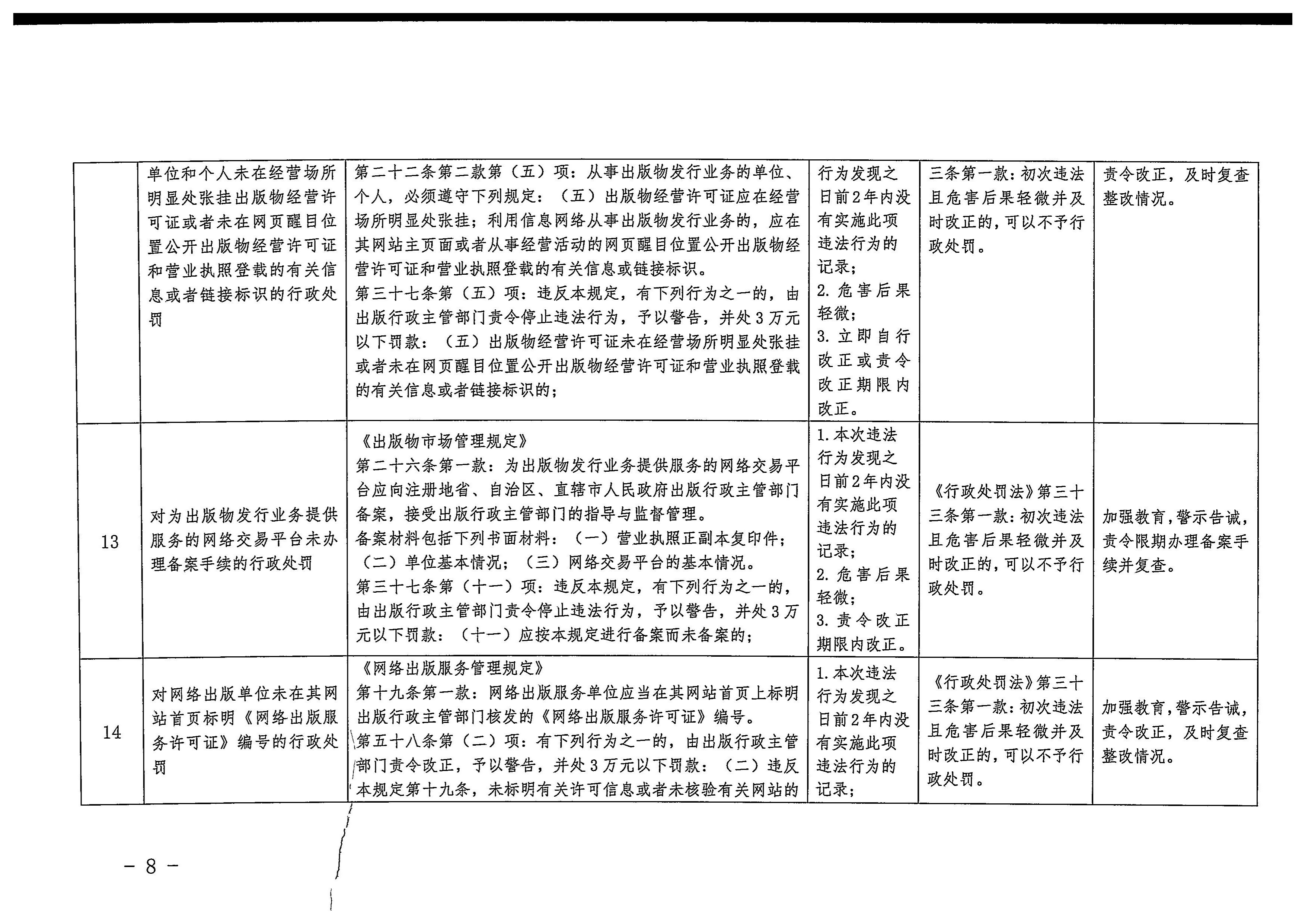 廣東省文化和旅游廳關于印發(fā)廣東省文化市場綜合行政執(zhí)法領域免處罰清單的通知8.jpeg