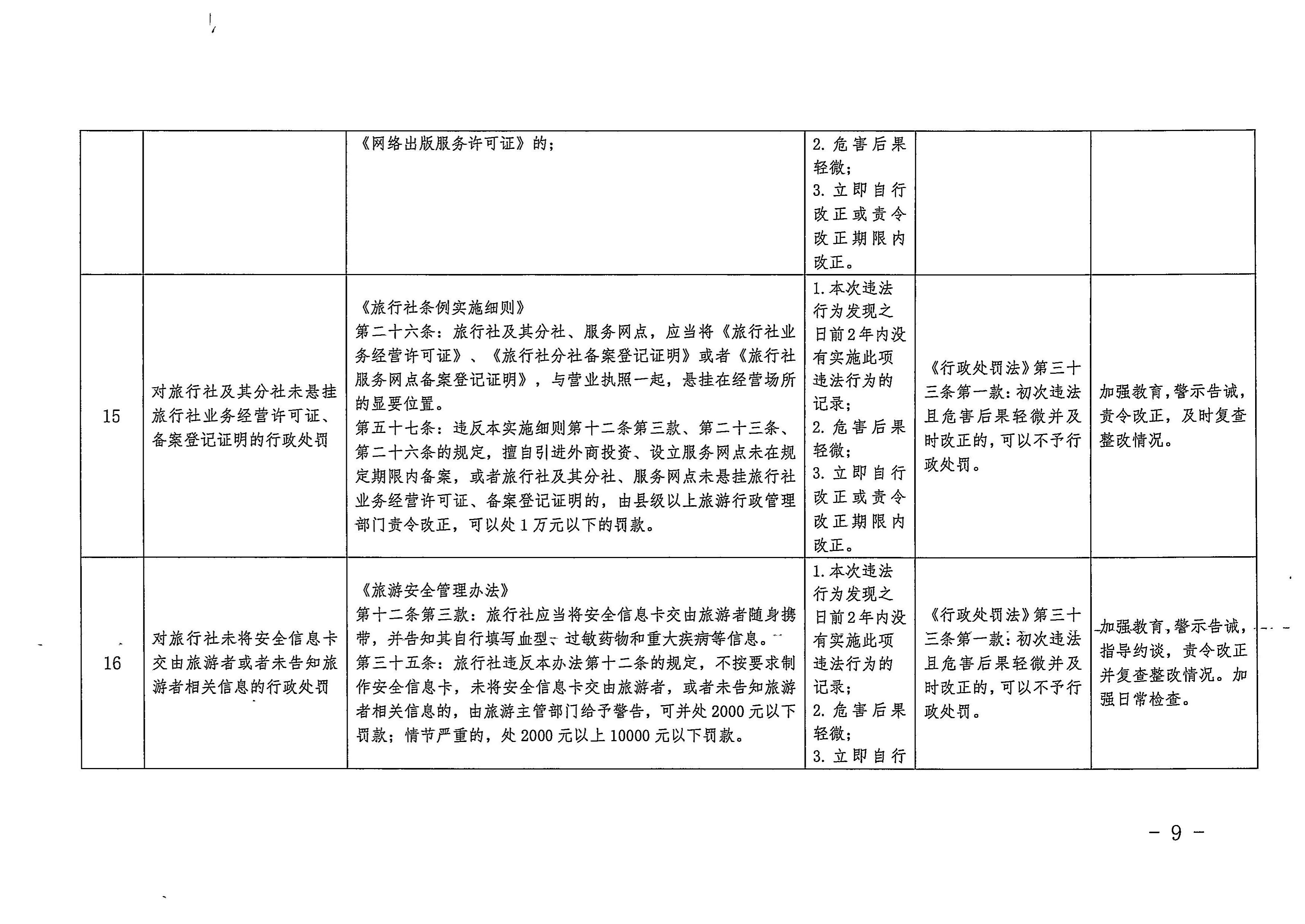 廣東省文化和旅游廳關于印發(fā)廣東省文化市場綜合行政執(zhí)法領域免處罰清單的通知9.jpeg